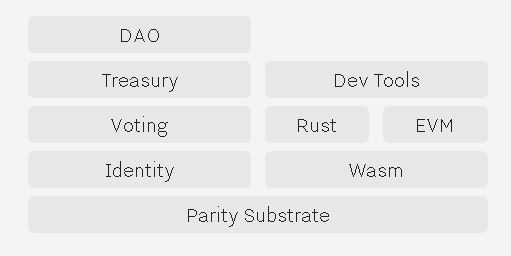 Cryptogovernance is alive and well at aracon 2019 Cryptogovernance is alive and well at aracon 2019