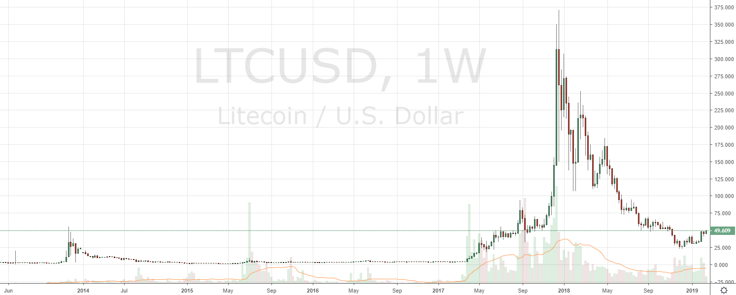 Markets update: btc tests $4,000, bch and eth test $150 Markets update: btc tests $4,000, bch and eth test $150