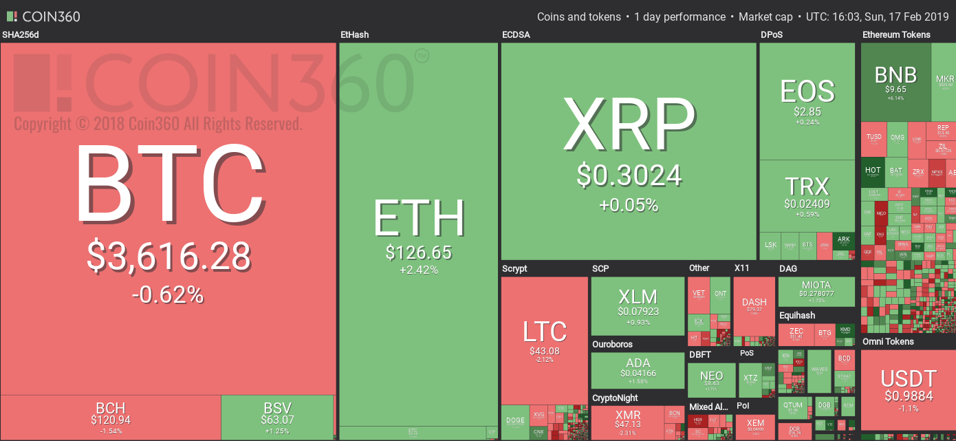 Market visualization from coin360 Market visualization from coin360