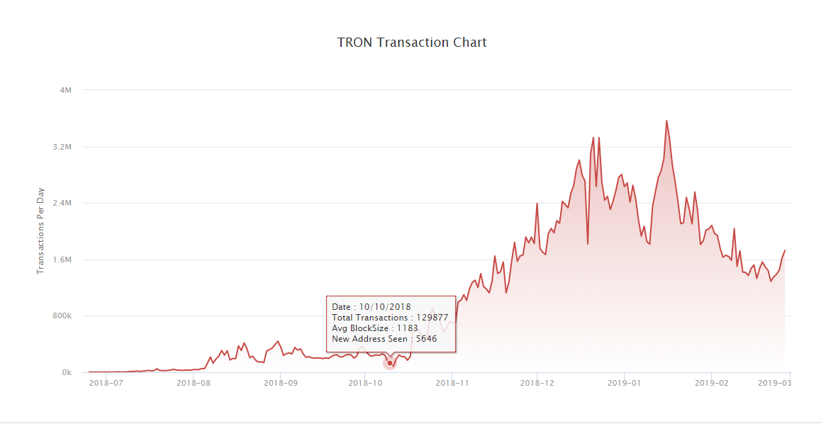 China rates tron as the 2nd-best cryptocurrency: what’s behind the optimism? China rates tron as the 2nd-best cryptocurrency: what’s behind the optimism?