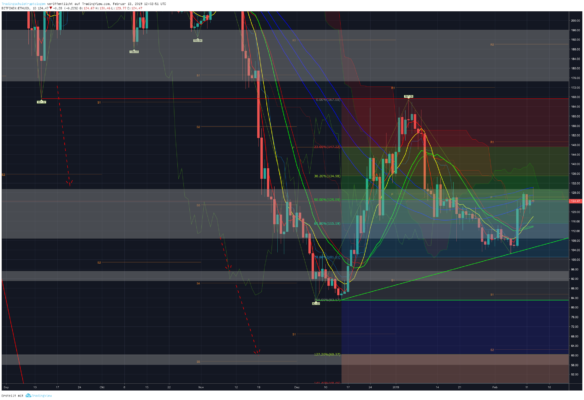 Bitcoin, ethereum und ripple – kursanalyse kw07 – pump it! Bitcoin, ethereum und ripple – kursanalyse kw07 – pump it!