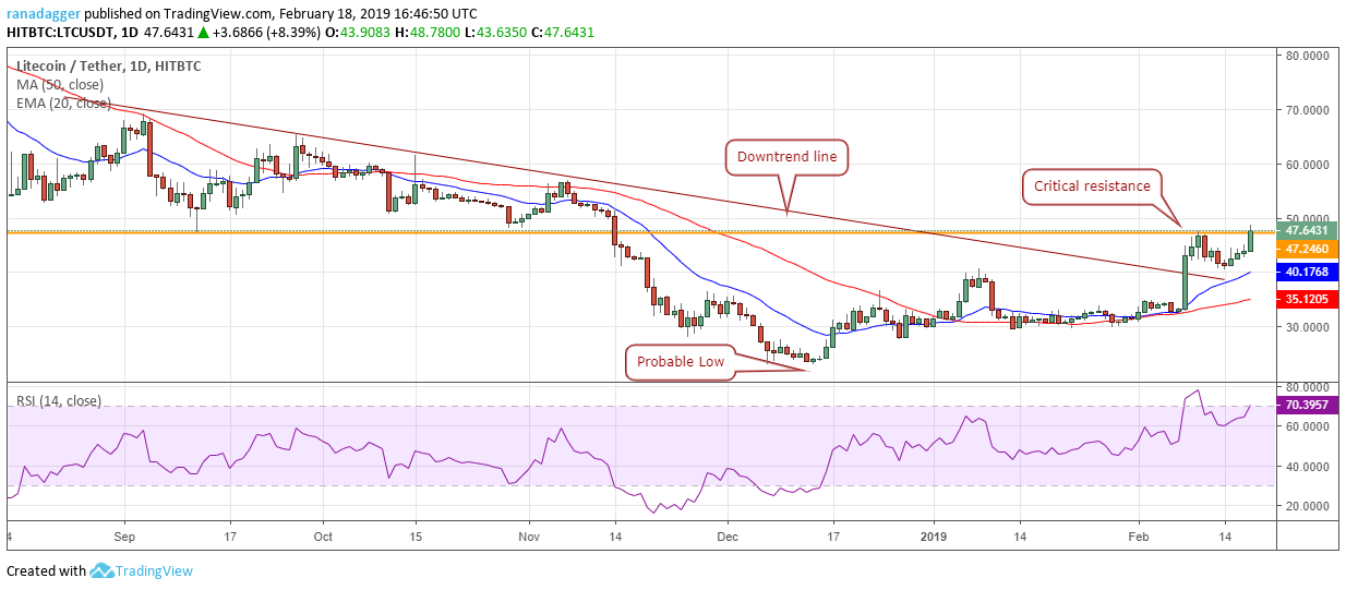 Ltc/usd Bitcoin, ethereum, ripple, eos, litecoin, ₿itcoin cash, tron, stellar, binance coin, ₿itcoin sv: price analysis, february 18