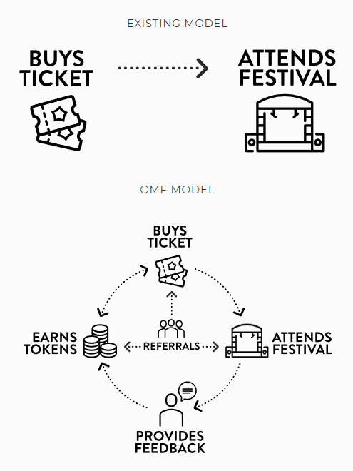 Model. Png Music cryptocurrency festivals | a different take