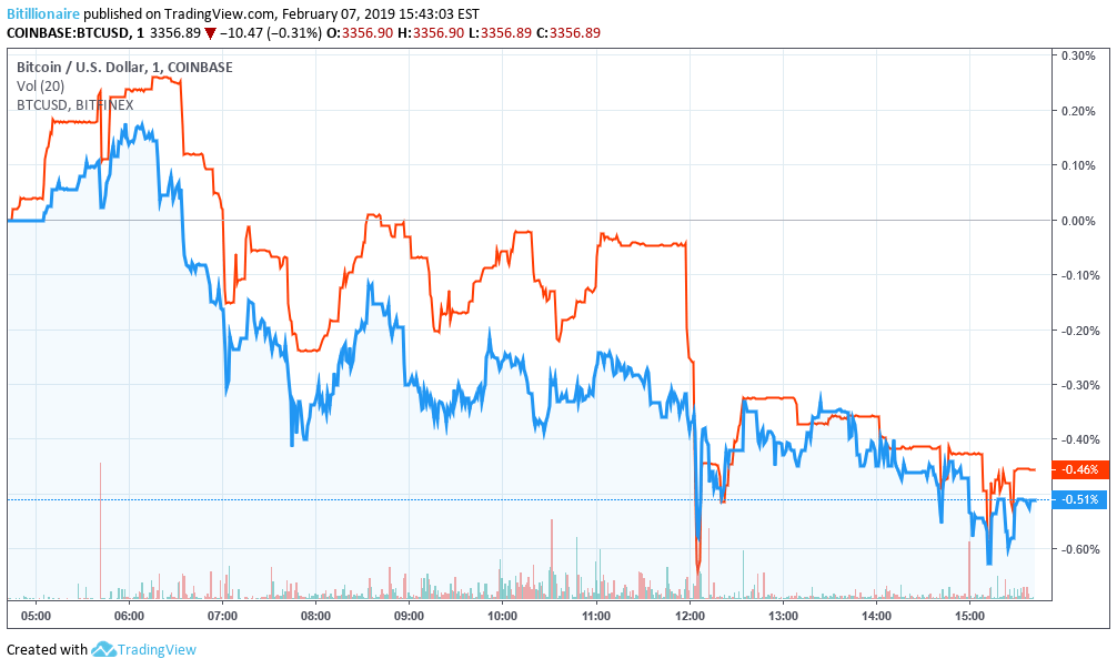 Bitcoin price struggles to mount recovery as chinese new year saps trading volumes Bitcoin price struggles to mount recovery as chinese new year saps trading volumes