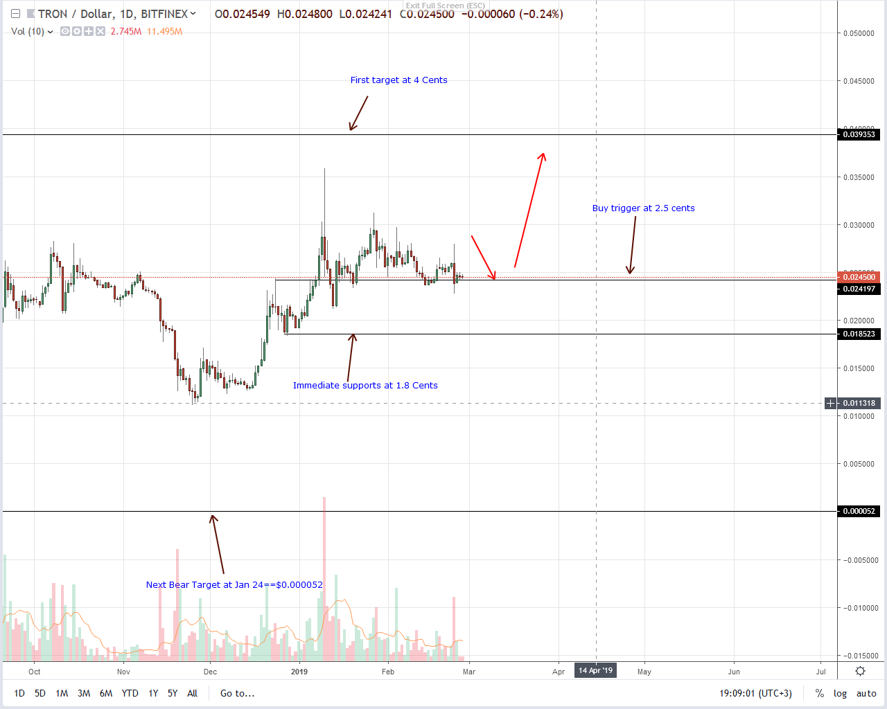 Tron (trx) ranked second in last ccid rankings, will price follow suit? Tron (trx) ranked second in last ccid rankings, will price follow suit?