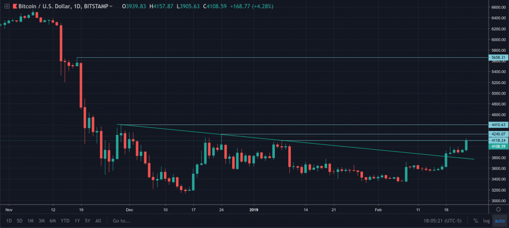 Bitcoin (btc) price analysis: more hopeium, please! Bitcoin (btc) price analysis: more hopeium, please!