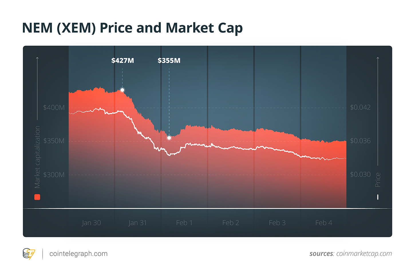 Nem (xem) price and market cap Nem (xem) price and market cap