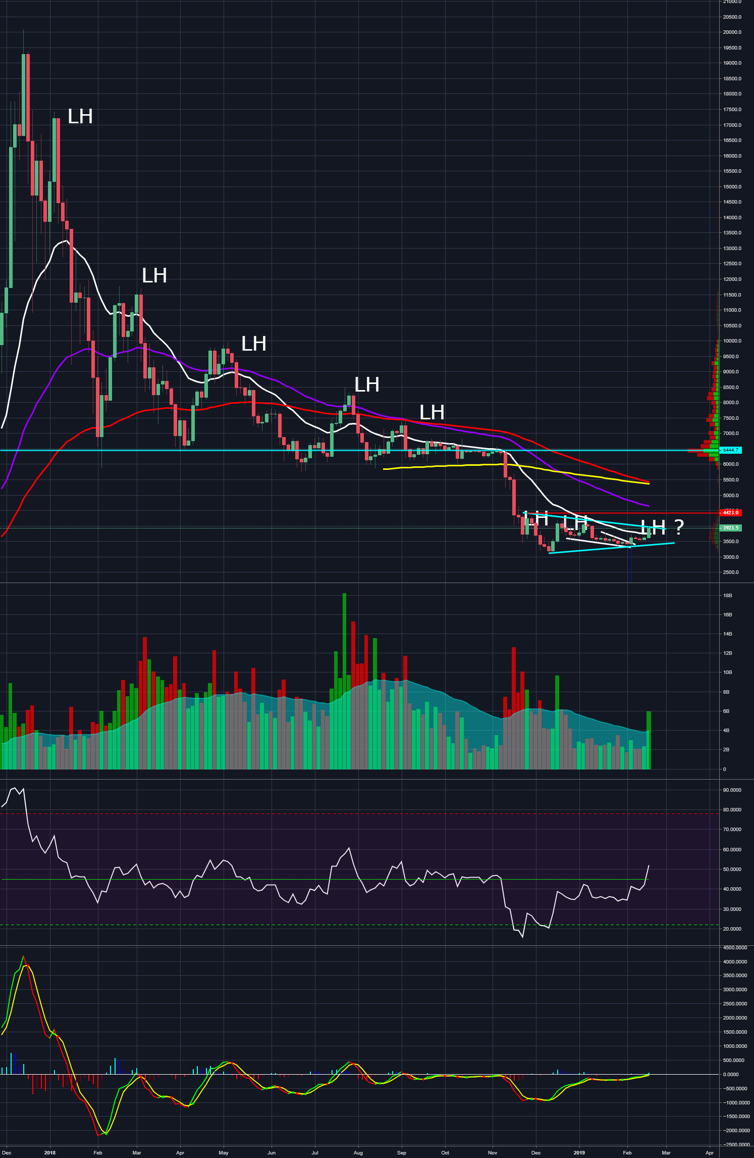 Btc bitcoin critical moment Btc bitcoin critical moment