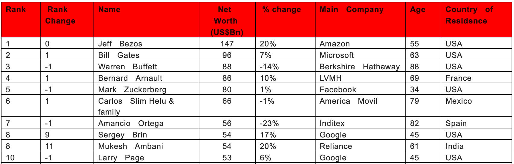 213 former chinese billionaires are now…cue the violins…just millionaires 213 former chinese billionaires are now…cue the violins…just millionaires