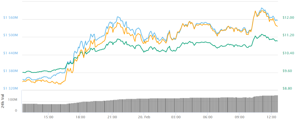 Binance dex testnet launches but don’t call it a decentralized exchange yet Binance dex testnet launches but don’t call it a decentralized exchange yet
