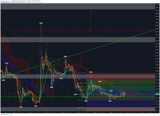 Bitcoin, ethereum und ripple – kursanalyse kw9 – 1:0 für die bären Bitcoin, ethereum und ripple – kursanalyse kw9 – 1:0 für die bären