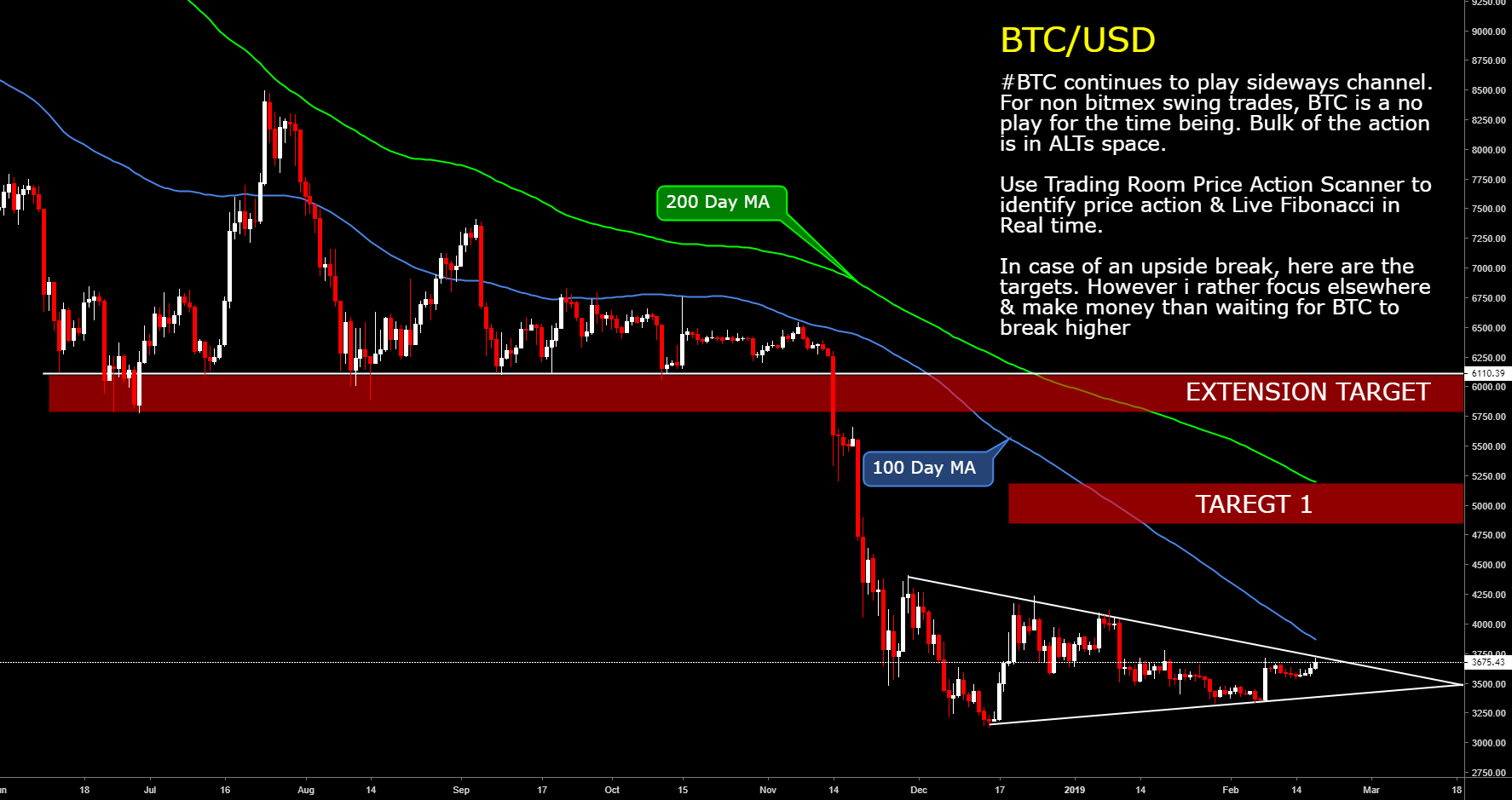 Bitcoin is in holding pattern. Make money with alts Bitcoin is in holding pattern. Make money with alts