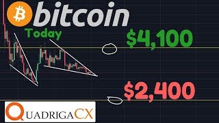 Bitcoin ready to move! | quadrigacx insolvent in bizarre story about dead founder | gold & btc Bitcoin ready to move! | quadrigacx insolvent in bizarre story about dead founder | gold & btc