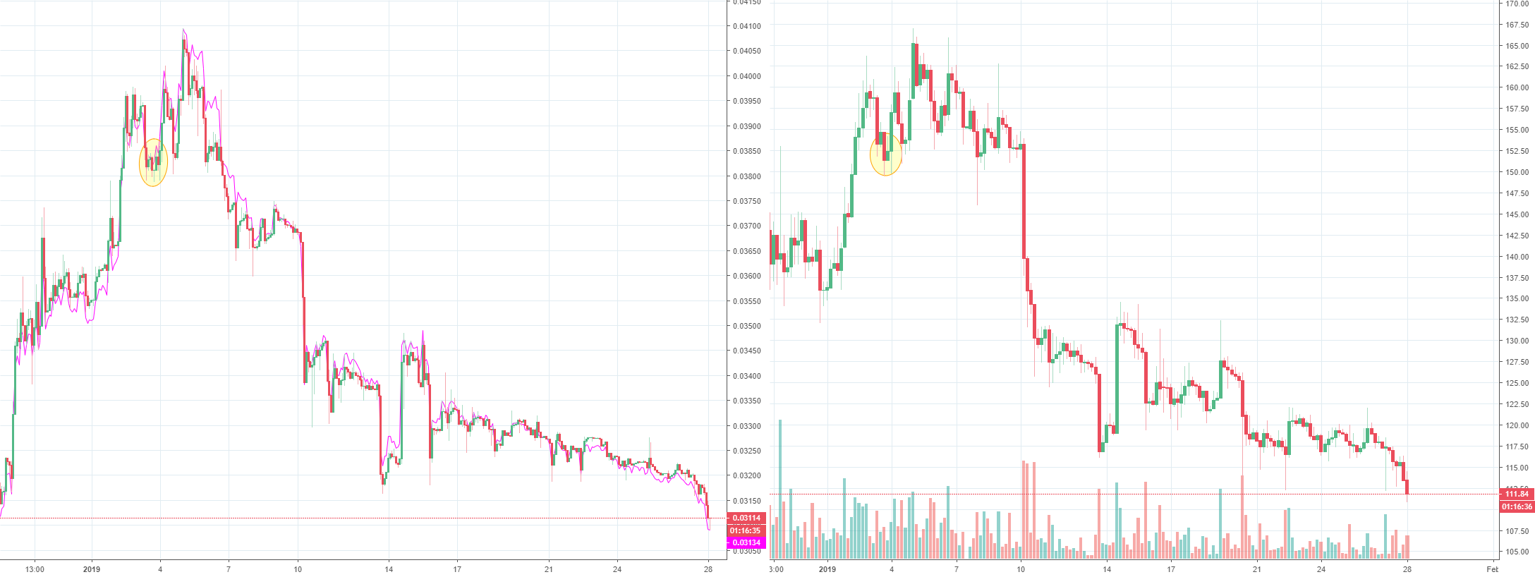 Eth manipulation coming to an end now?