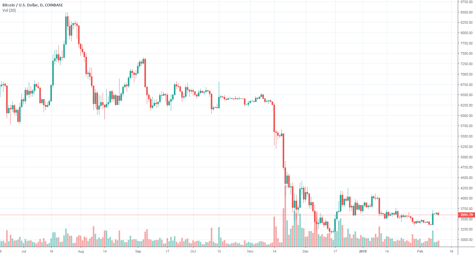 Bitcoin - long Bitcoin - long