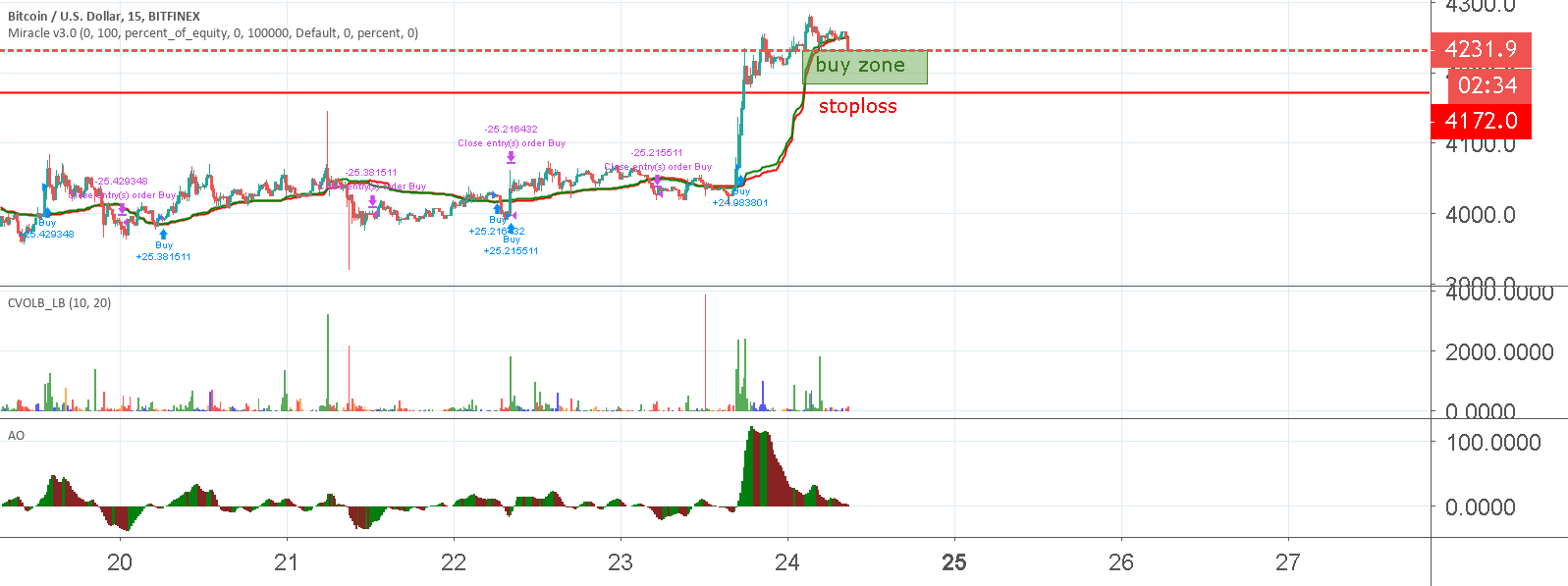 Long bitcoin btcusd bitfinex Long bitcoin btcusd bitfinex