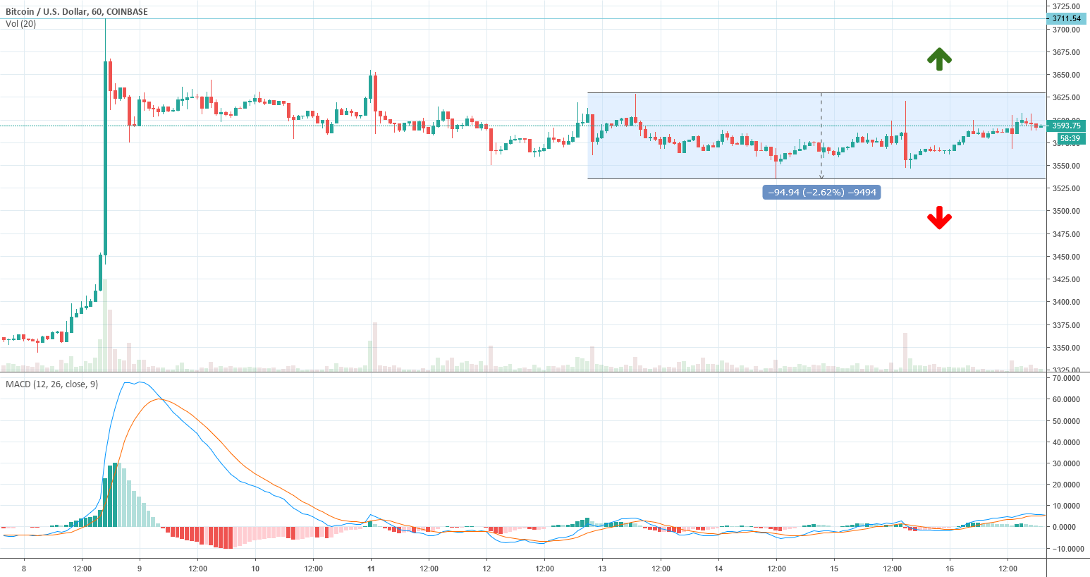 Bitcoin rango Bitcoin rango