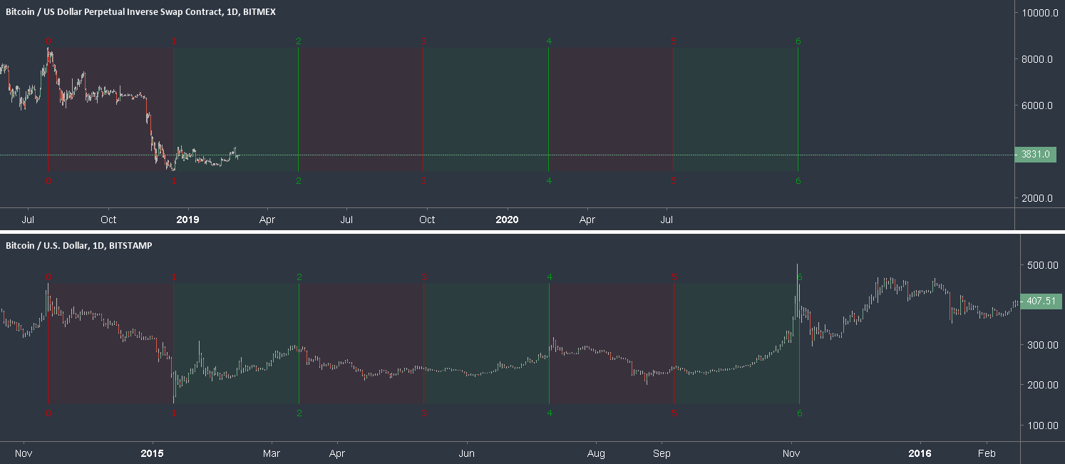 Bitcoin bottom fractal (1) Bitcoin bottom fractal (1)
