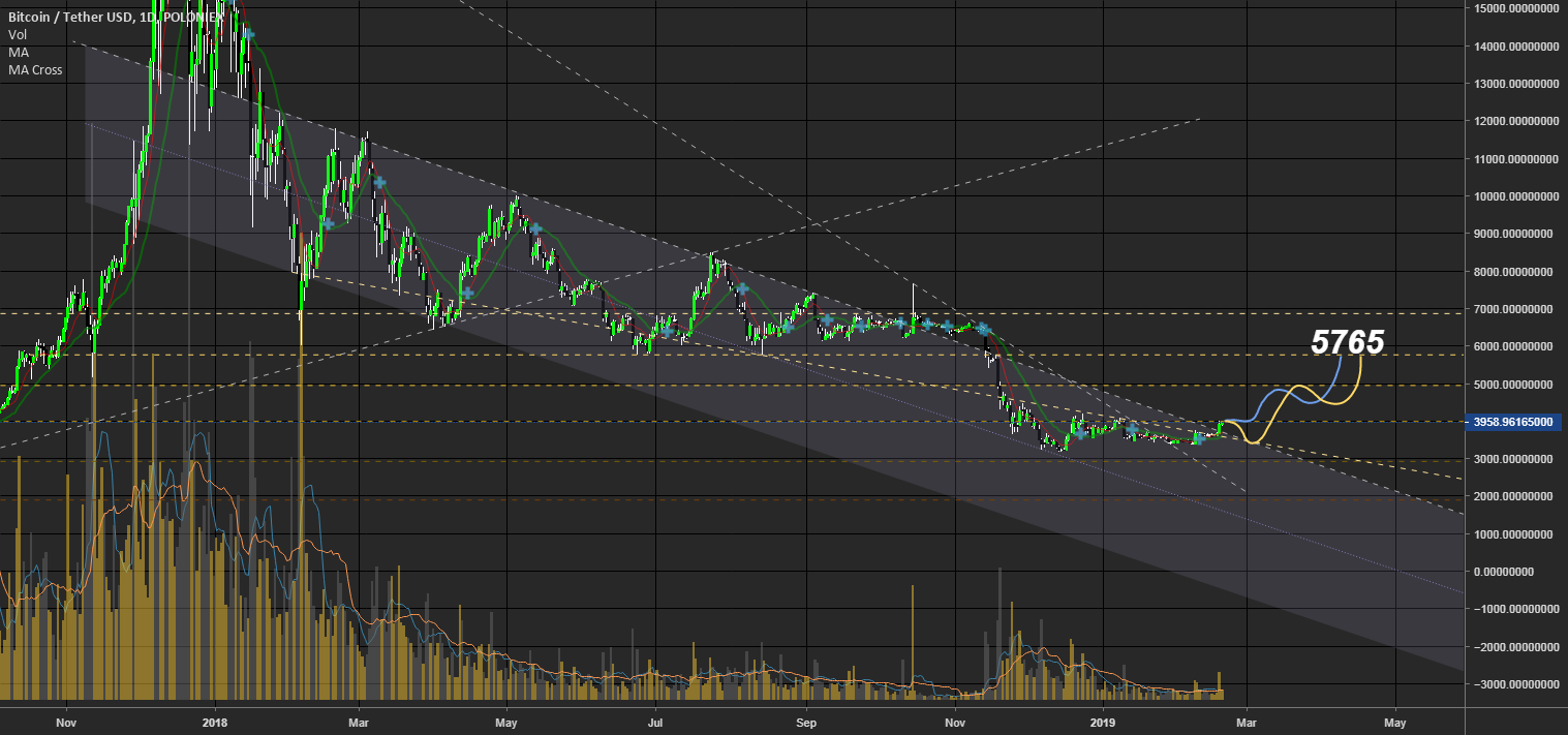 Bitcoin target : 5765 ;) Bitcoin target : 5765 ;)