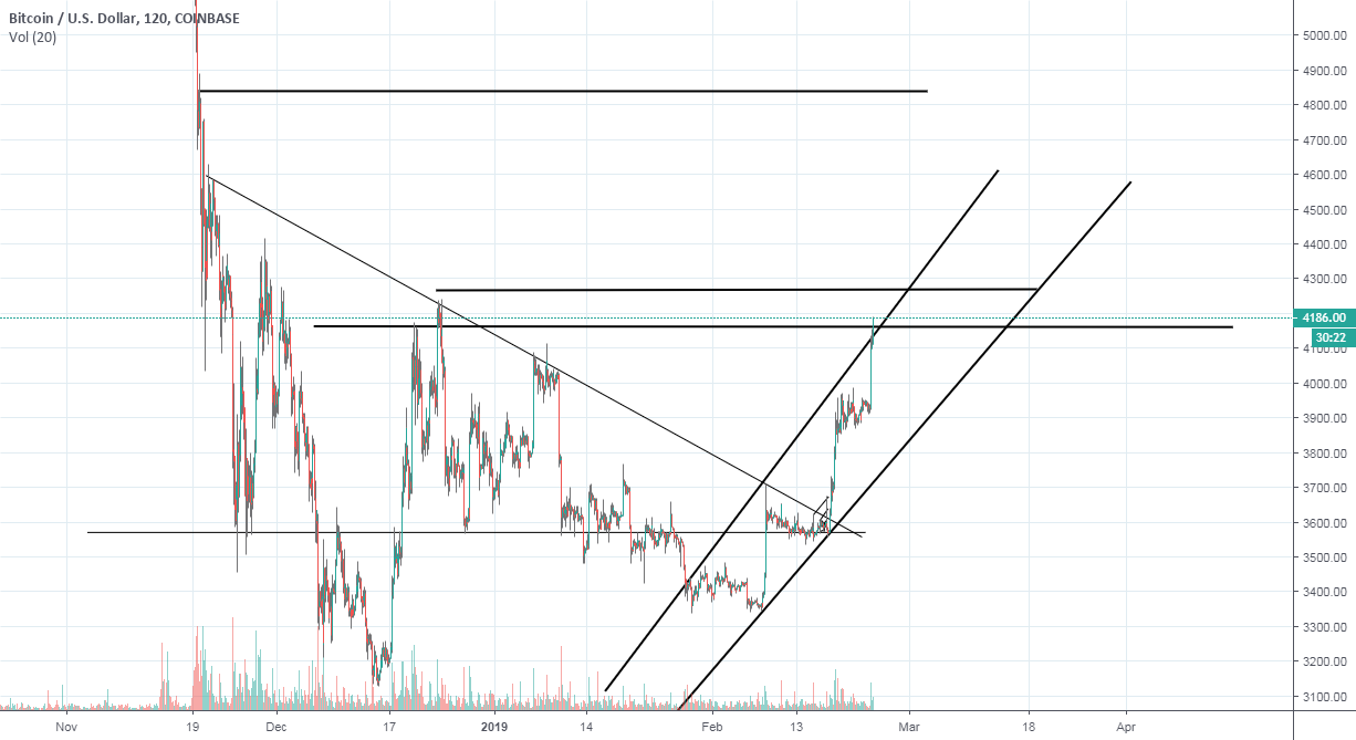 Bitcoin moon mission Bitcoin moon mission