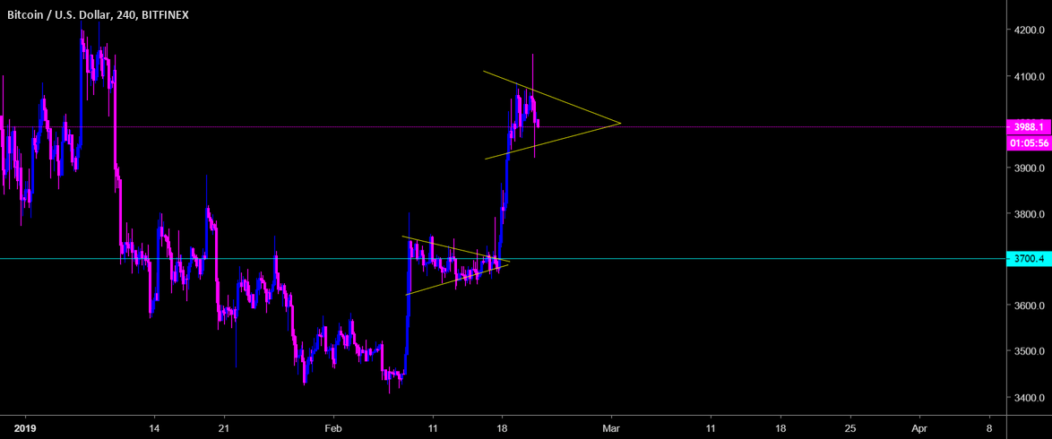 Another bitcoin breakout? H4 Another bitcoin breakout? H4