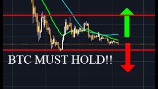 Bitcoin breaks below 3400!! Will we get a double bottom?! Bitcoin breaks below 3400!! Will we get a double bottom?!