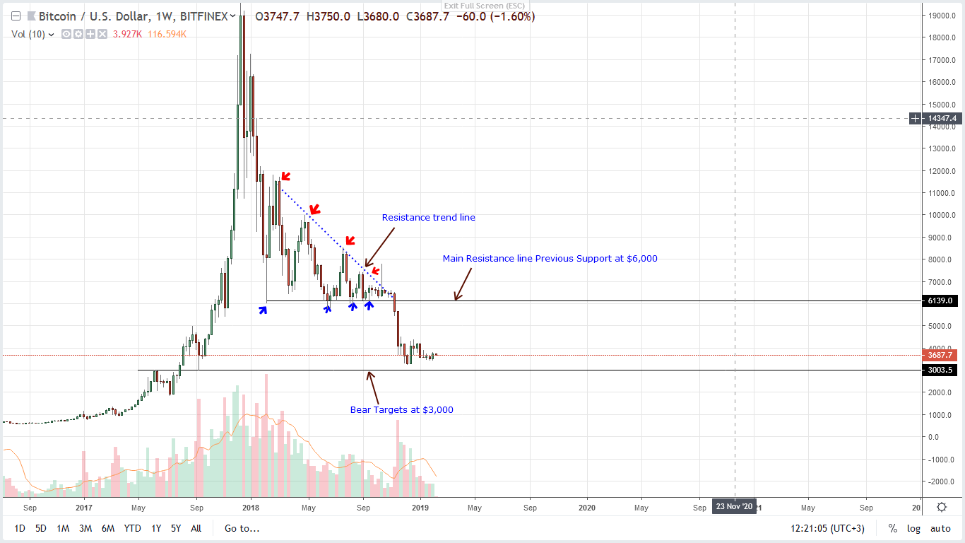 Next wave of btc bulls could drive prices to $6,000 Next wave of btc bulls could drive prices to $6,000