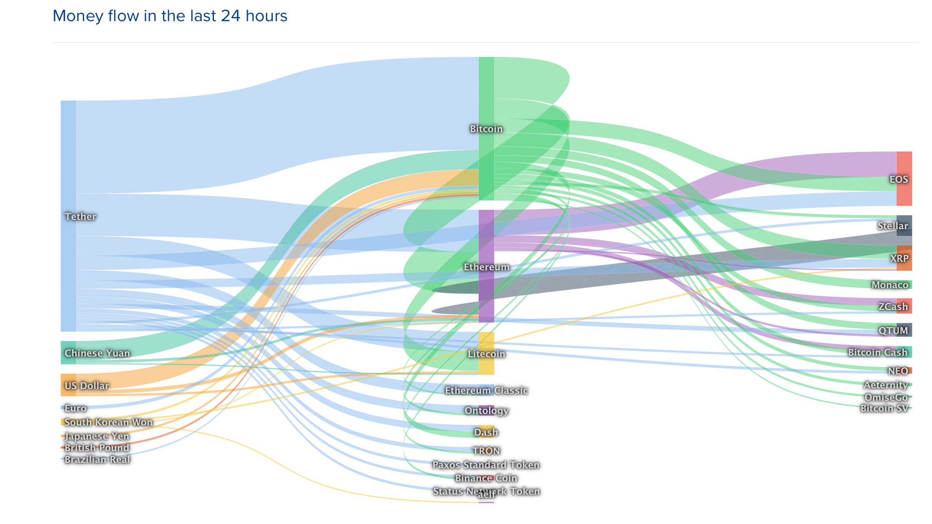 Markets update: crypto traders still uncertain after a week of consolidation Markets update: crypto traders still uncertain after a week of consolidation
