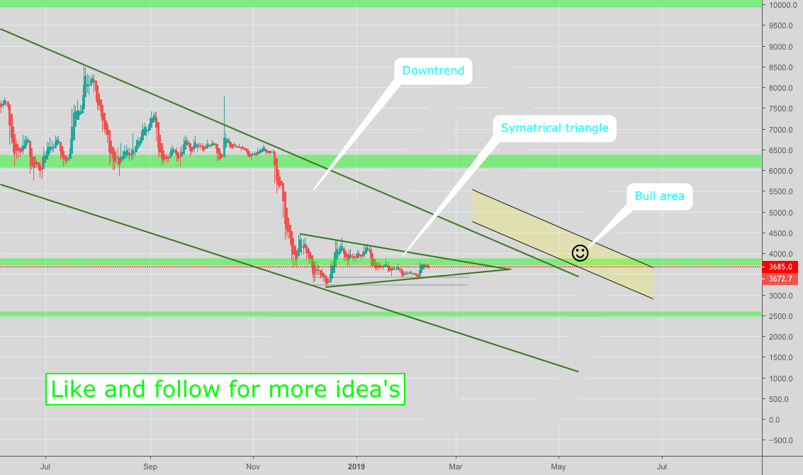 Clear buy signal of bitcoin // (many requested) Clear buy signal of bitcoin // (many requested)