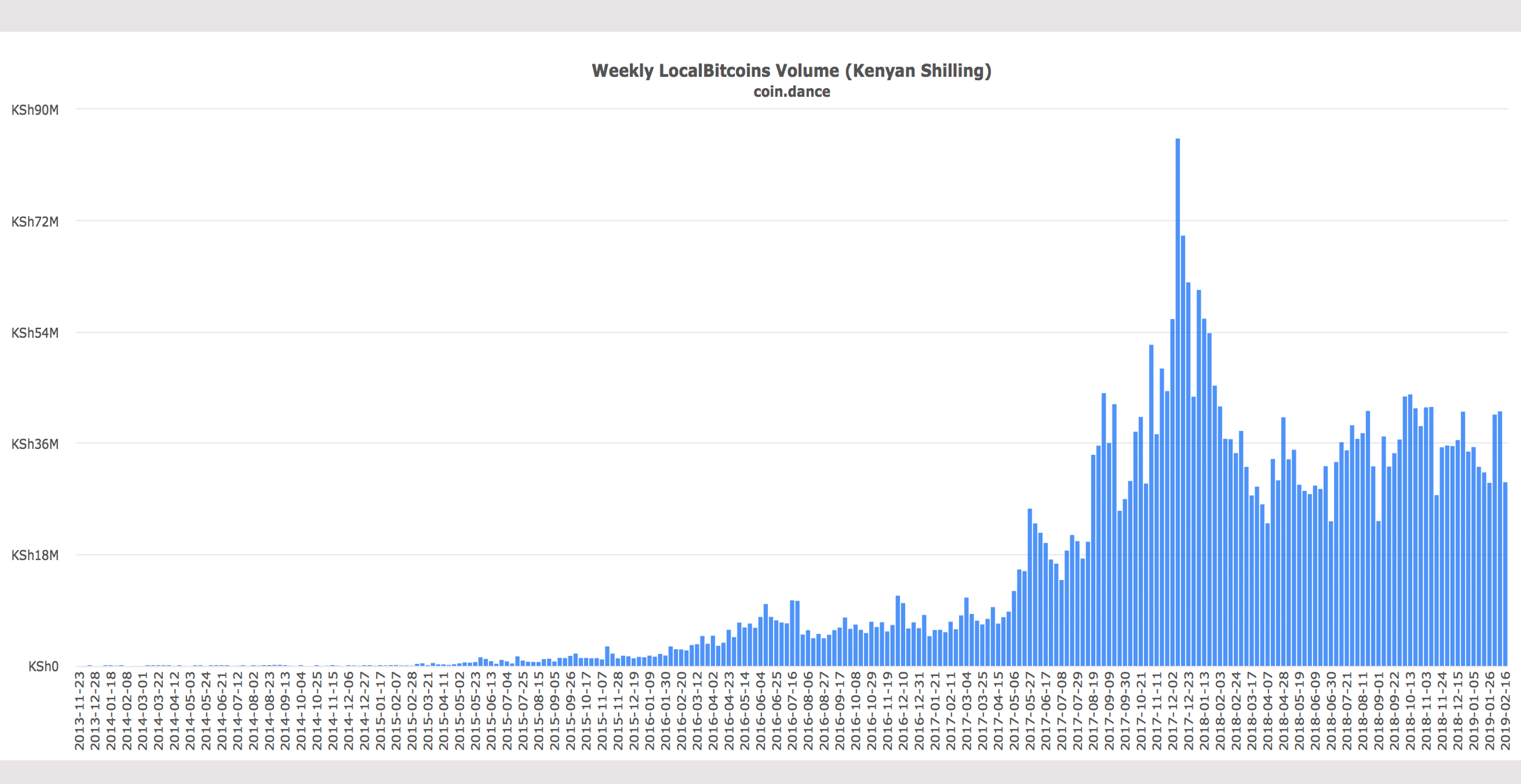 Kenyan crypto adoption and trading grows despite warnings from regulators Kenyan crypto adoption and trading grows despite warnings from regulators