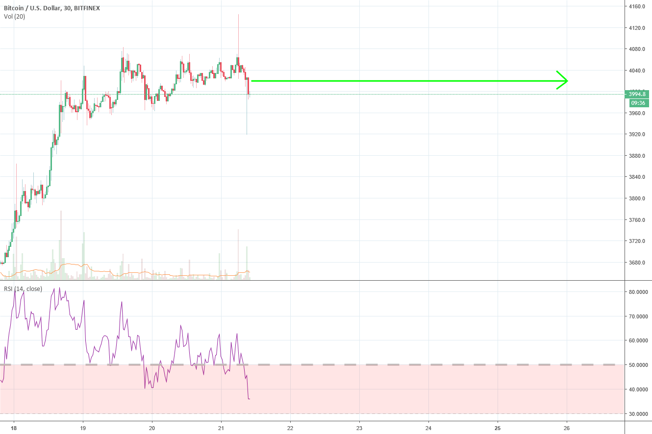 Bitcoin- new stable coin, that cost 4000 usd Bitcoin- new stable coin, that cost 4000 usd