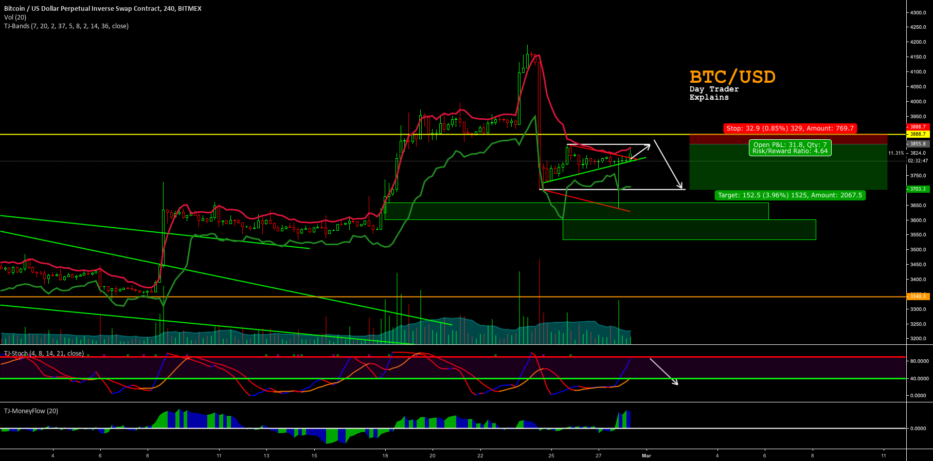$btc #bitcoin "what happened last night? " - day trader explains $btc #bitcoin "what happened last night? " - day trader explains