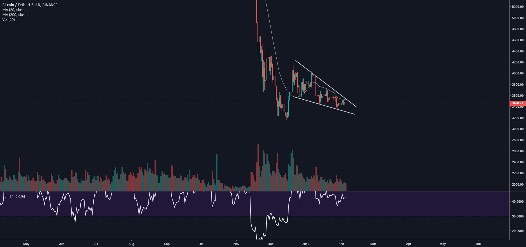 Bitcoin - move Bitcoin - move