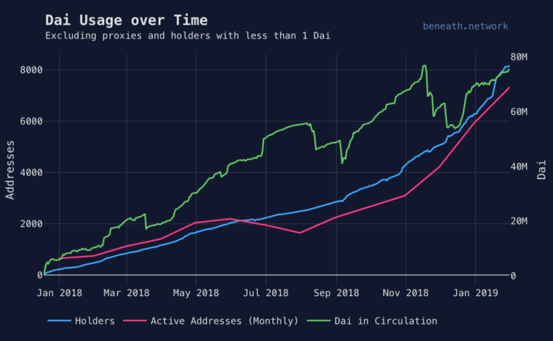 Ethereum-based maker surges 50% in 10 days while crypto market slumbers: what’s fueling it? Ethereum-based maker surges 50% in 10 days while crypto market slumbers: what’s fueling it?