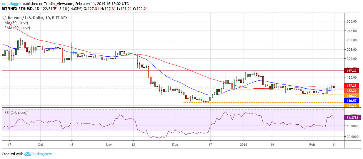 Eth/usd Bitcoin, ethereum, ripple, litecoin, eos, ₿itcoin cash, tron, stellar, binance coin, ₿itcoin sv: price analysis, feb. 11