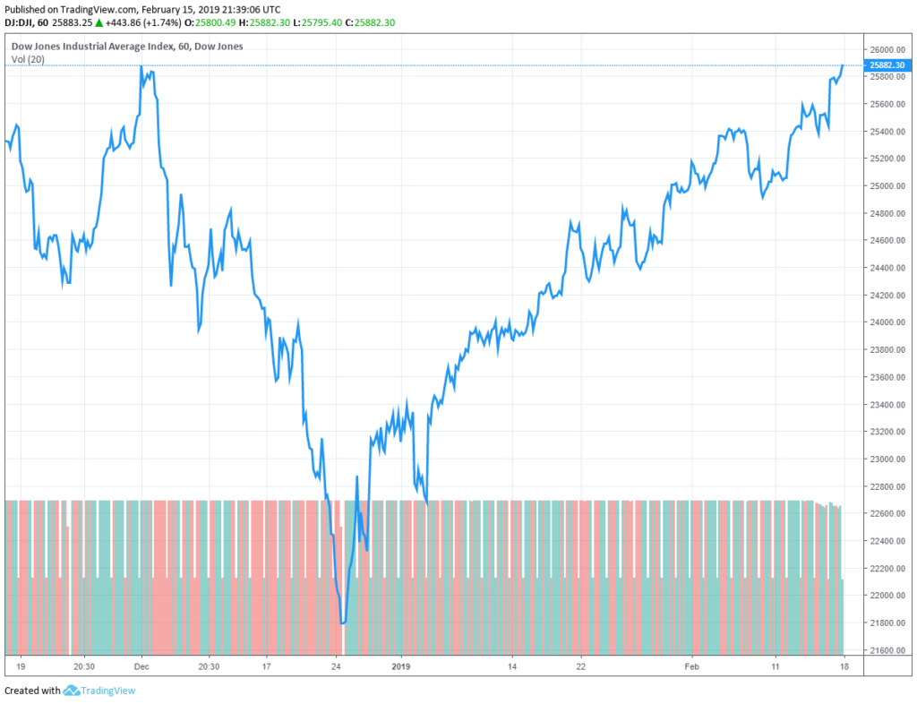 Here’s what xi jinping said that lit the us stock market on fire Here’s what xi jinping said that lit the us stock market on fire