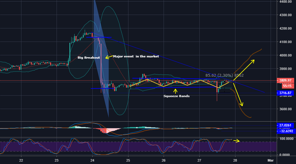 Bitcoin analysis Bitcoin analysis