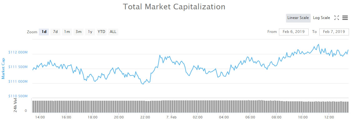 Crypto market wrap: ₿itcoin sv spike not enough to re-enter top ten Crypto market wrap: ₿itcoin sv spike not enough to re-enter top ten