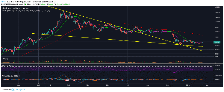 Rising spx/gdp ratio points to game changing outlook for bitcoin (btc) Rising spx/gdp ratio points to game changing outlook for bitcoin (btc)