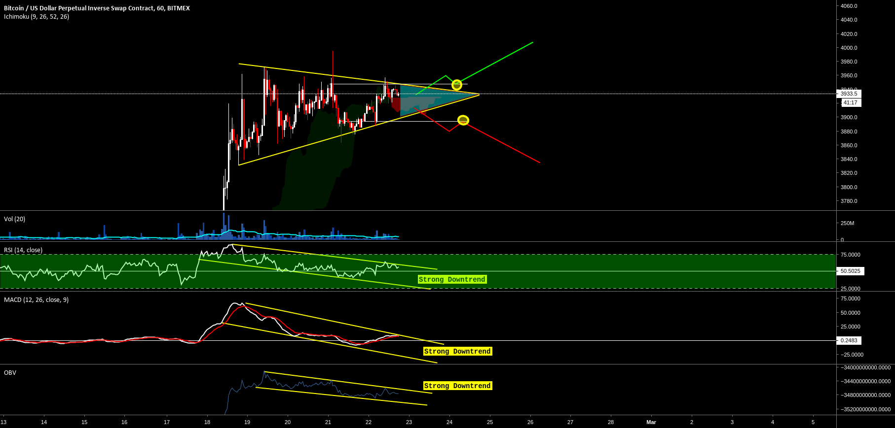 Bitcoin, awaiting entry after breakout of symmetrical triangle! Bitcoin, awaiting entry after breakout of symmetrical triangle!