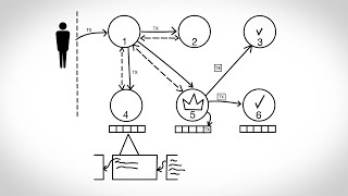 What is blockchain? - developer perspectives on blockchain series What is blockchain? - developer perspectives on blockchain series