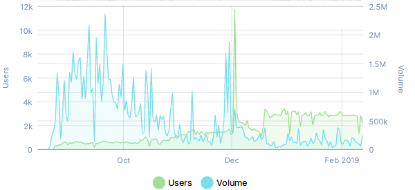 Eosbet. Png Eosbet still going strong following last year’s attacks, bitcoin added this week