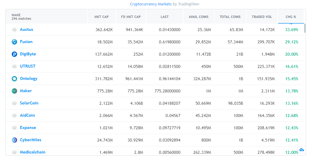 Bitcoin spikes 5% to $4,100 in just 2 hours, analyst says market turning bullish Bitcoin spikes 5% to $4,100 in just 2 hours, analyst says market turning bullish