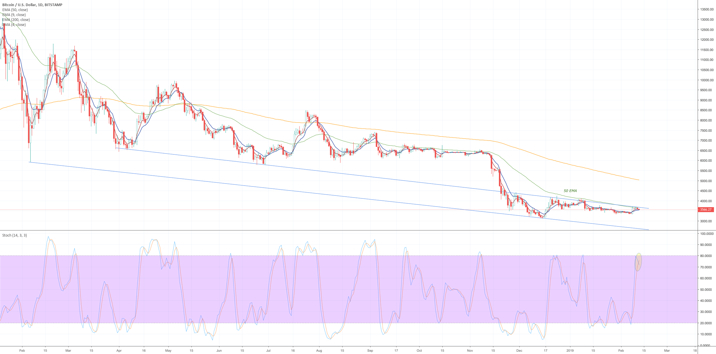 Bitcoin daily update (day 326) Bitcoin daily update (day 326)