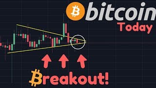 Btc breakout incoming! ₿itcoin is getting ready to move again!! Btc breakout incoming! ₿itcoin is getting ready to move again!!