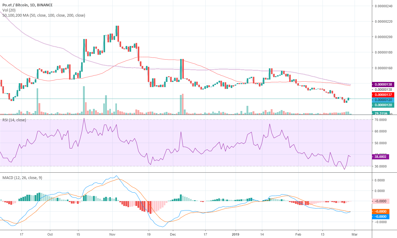 Poebtc 1d binance up to 27feb19 trading analysis (ta) Poebtc 1d binance up to 27feb19 trading analysis (ta)