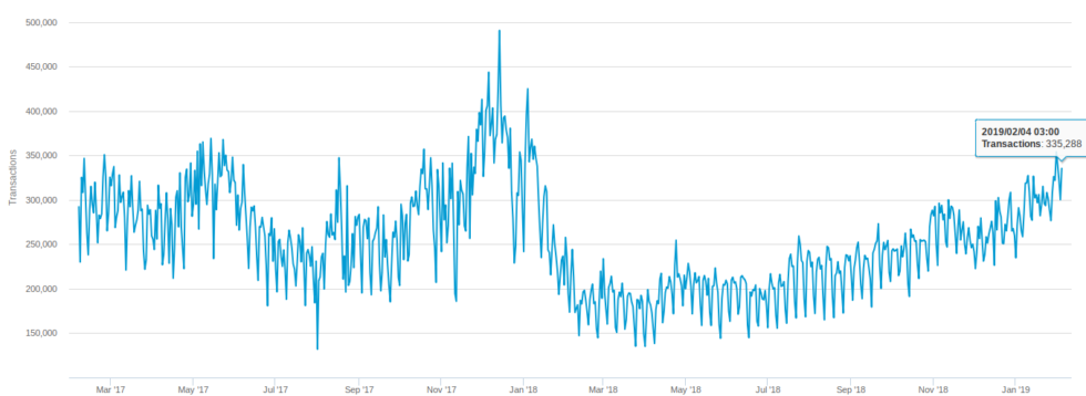 3 charts suggesting ₿itcoin price may be bottoming 3 charts suggesting ₿itcoin price may be bottoming