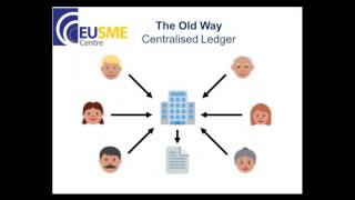 Introducing blockchain technology and its application in business Introducing blockchain technology and its application in business