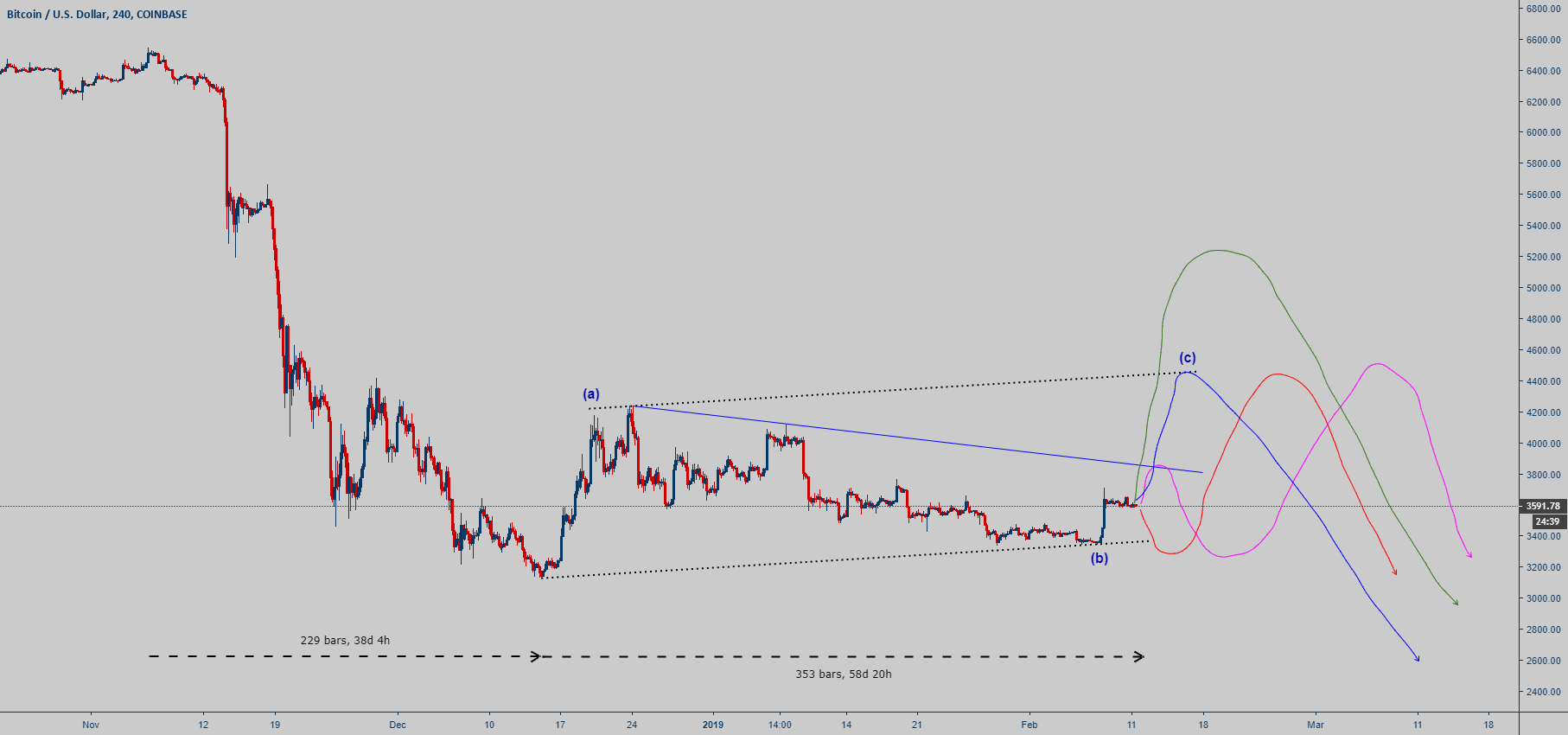 Bitcoin: multiple paths in mind Bitcoin: multiple paths in mind