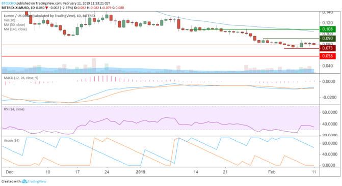 Altcoin-marktanalyse kw7 – binance coin (bnb) nun teil der top 10, leichte verluste für stellar Altcoin-marktanalyse kw7 – binance coin (bnb) nun teil der top 10, leichte verluste für stellar